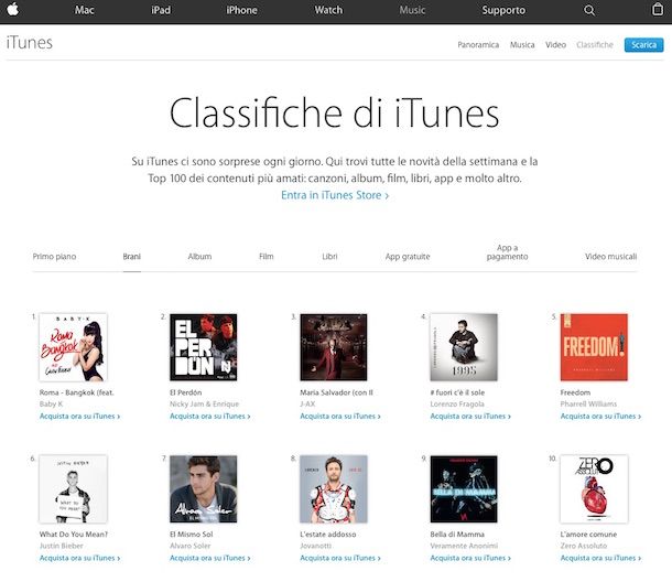 Scaricare Musica Gratis Su Itunes