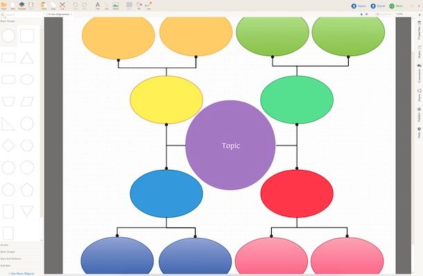 Come disegnare diagrammi di flusso