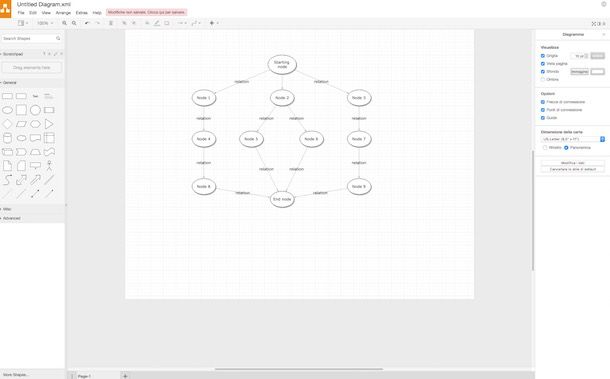 Come disegnare diagrammi di flusso