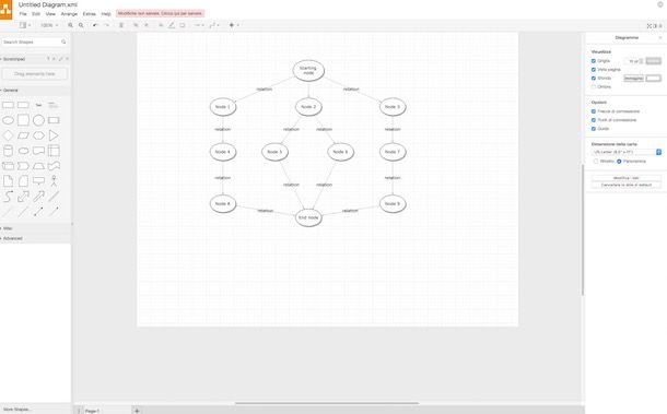 Come Disegnare Diagrammi Di Flusso Salvatore Aranzulla