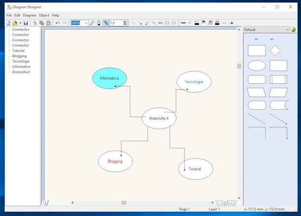 Come disegnare diagrammi di flusso