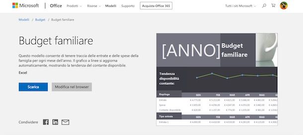 Modelli Budget familiare per Excel