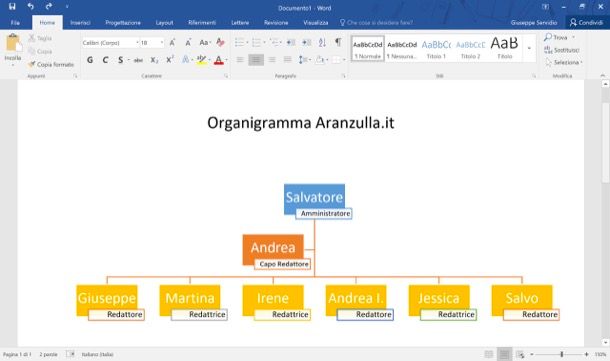 Come Fare Un Organigramma Word Salvatore Aranzulla