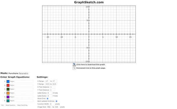 Programmi Per Grafici Di Funzioni Salvatore Aranzulla