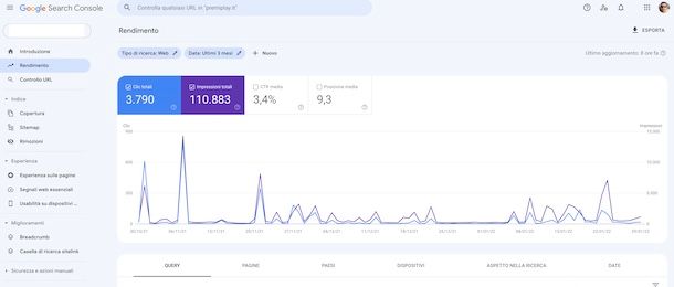 Google Search Console