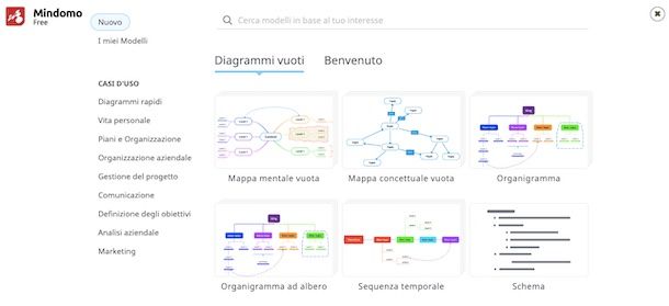 Mindomo — mappe concettuali