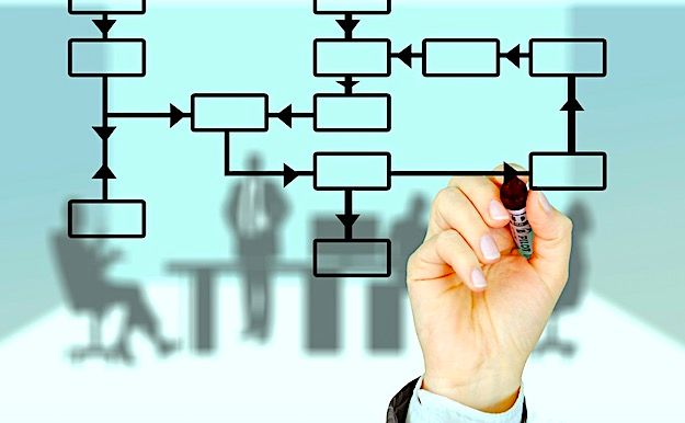 Programmi Per Organigrammi Gratis Salvatore Aranzulla