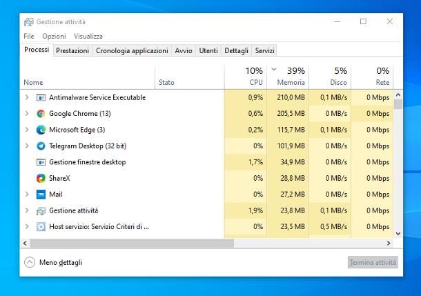 Chiudere i programmi che consumano più RAM