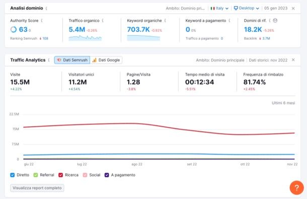 Risorse online per webmaster