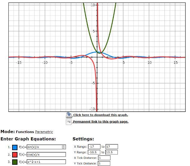 Programmi per disegnare funzioni