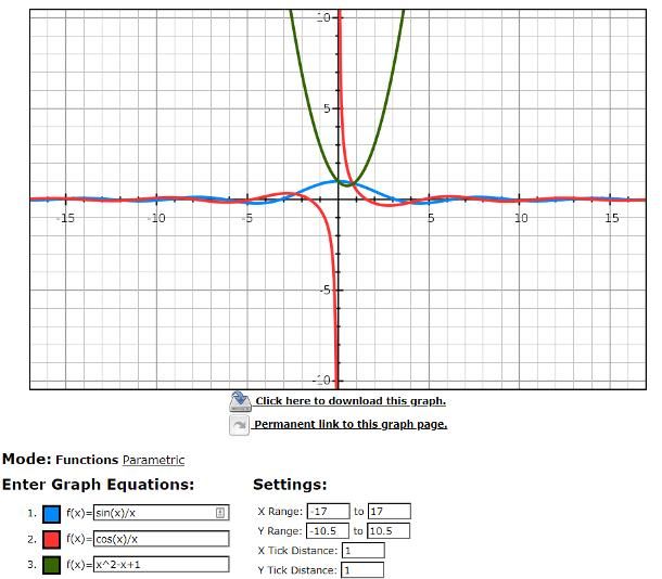 Programmi per disegnare funzioni