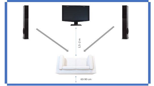 Come posizionare casse acustiche in una stanza