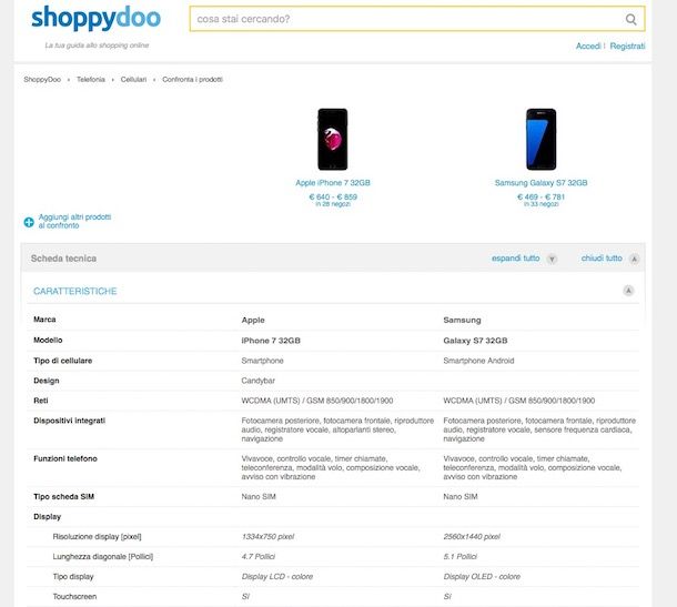 Confronto smartphone