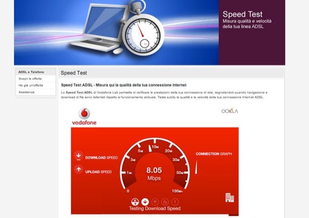 Test Vodafone ADSL