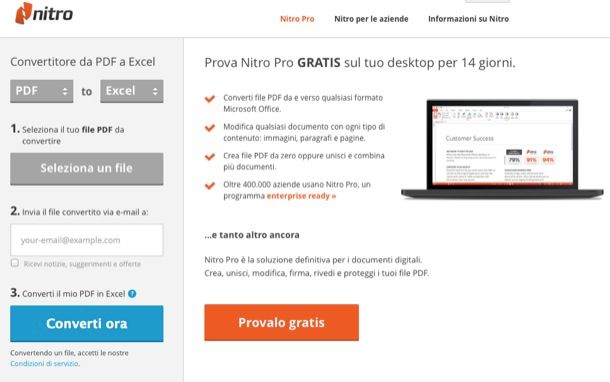 Trasformare File Da Pdf A Openoffice Free