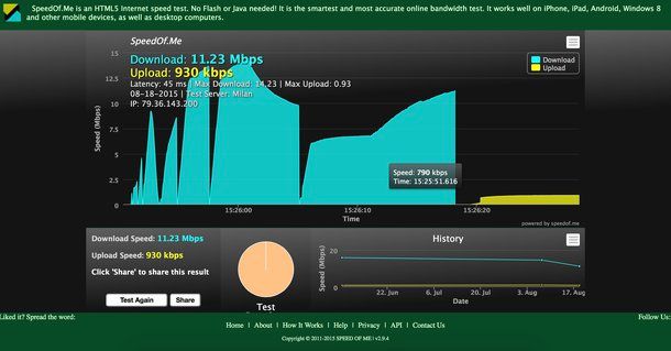 Test velocità ADSL