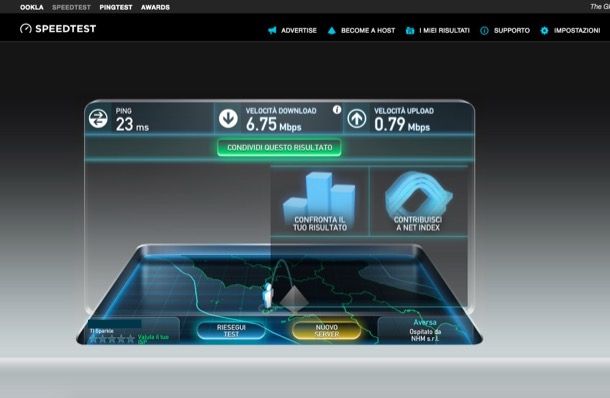 Speed Test ADSL Telecom Italia