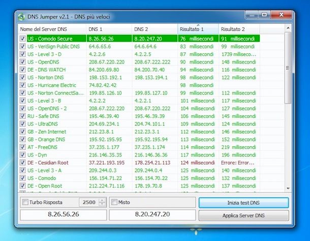 Come cambiare DNS Windows 7