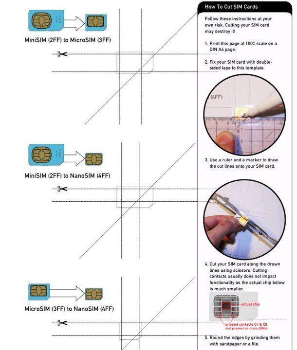 Come tagliare Micro SIM