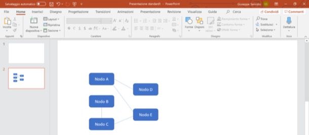 Creare mappe concettuali PowerPoint
