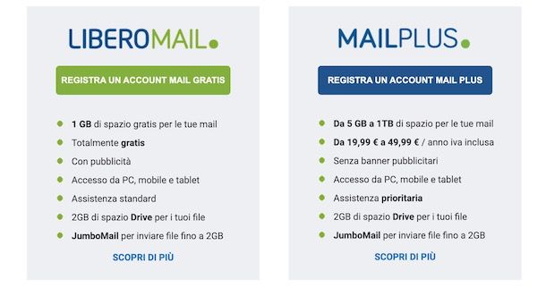 Differenze Libero Mail e Mail Plus