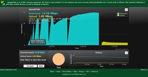 Test ADSL