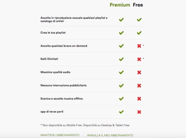 Come Disattivare Spotify Premium Salvatore Aranzulla