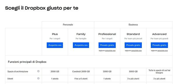 Prezzi Dropbox