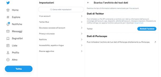 Archivio dati Twitter