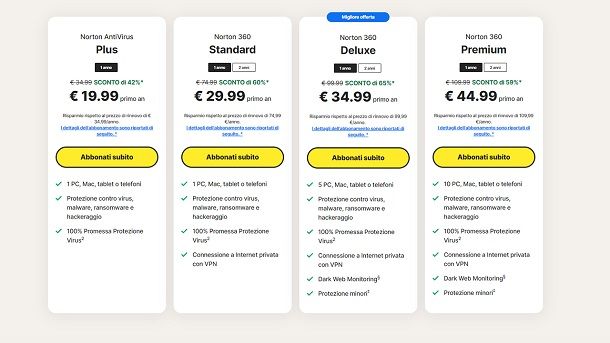 Classifica antivirus a pagamento Norton