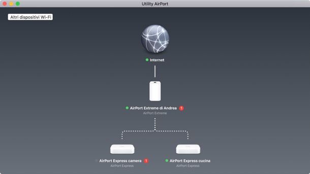 Come entrare nella pagina del router