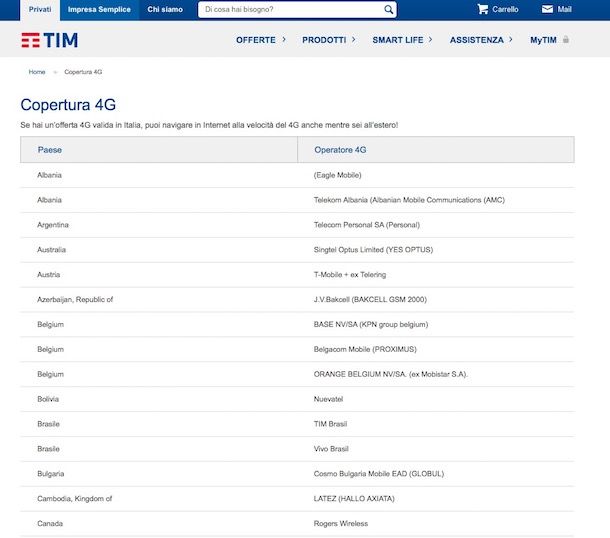 Copertura 4G TIM