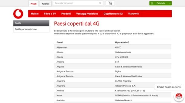 Vodafone Copertura 4G estero
