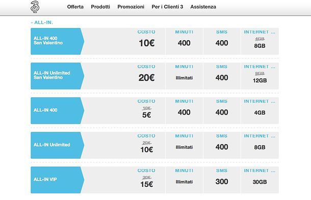 Offerte ricaricabili Tre