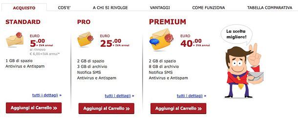 Come registrare PEC