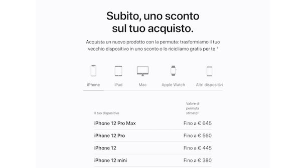 Come valutare iPhone