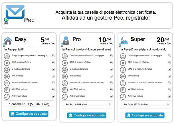 Come registrare PEC