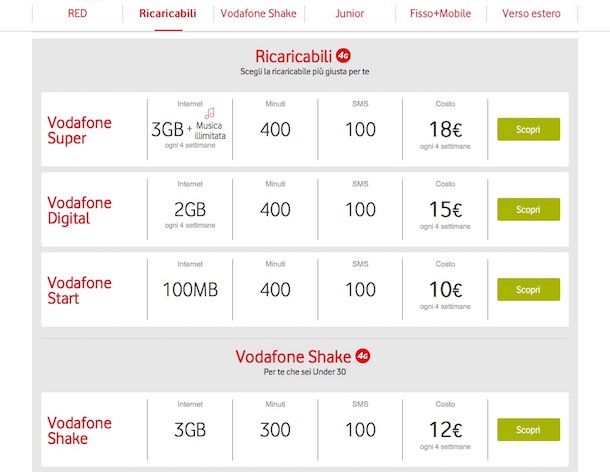 Passa a Vodafone mobile