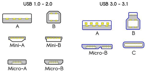 Miglior chiavetta USB