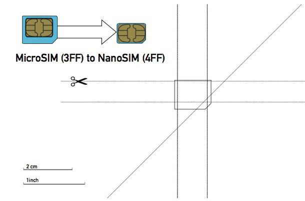 Come tagliare Micro SIM in Nano SIM