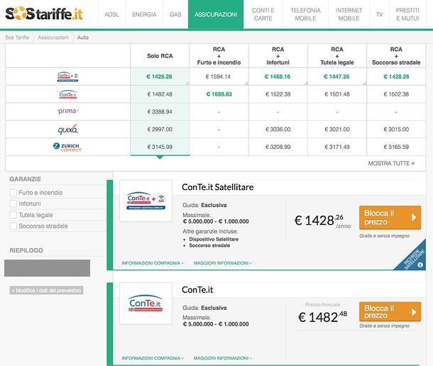 Migliore assicurazione online