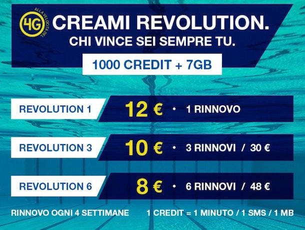 PosteMobile Creami Revolution: cos'è e come funziona