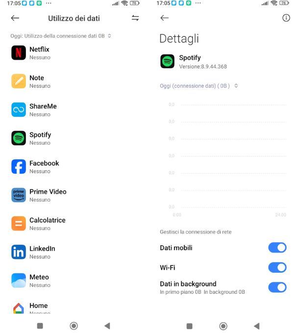 Monitoraggio dati utilizzati Spotify