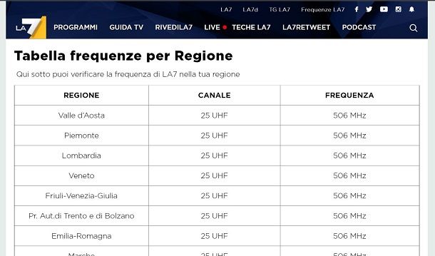 Frequenze La7