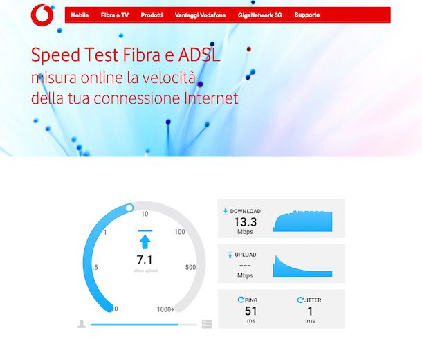 Speed test Vodafone