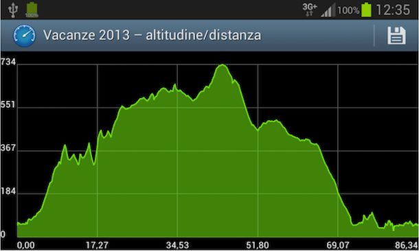 App per tracciare percorsi