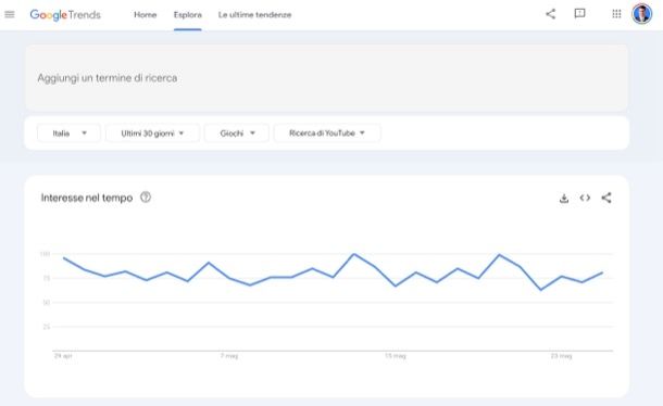 Google Trend per trovare argomenti da trattare su YouTube