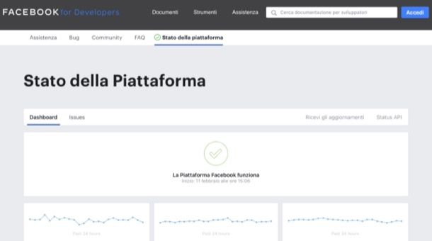 Verificare lo stato dei server di Facebook