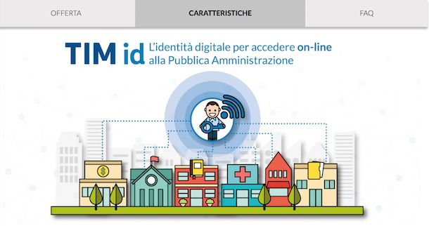SPID con TIM