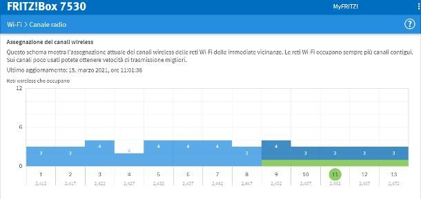 Come scegliere il miglior canale WiFi